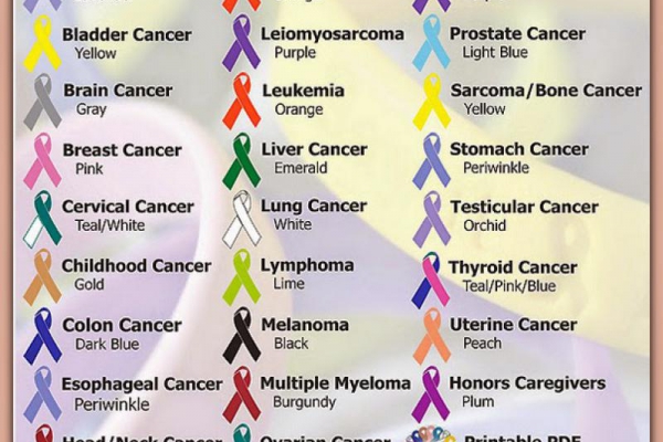 Dlaczego coraz więcej ludzi choruje na raka?