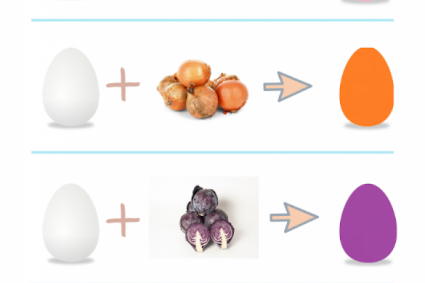 Kuchenne sposoby na kolorowe jajka