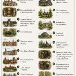 POLSKIE SKARBY UNESCO...