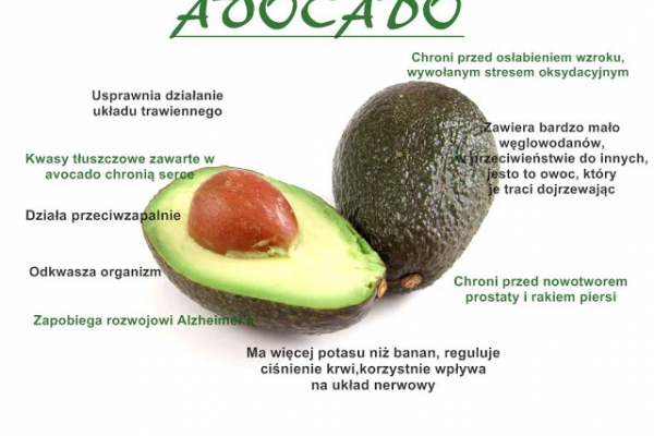 Avocado!- właściwości, sposób na to by nie ciemniało oraz jak można je jeść?